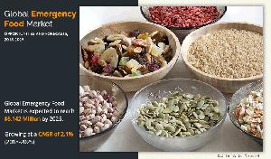 Emergency Food Market is Forecasted to Reach ,142 Million by 2025 Exhibiting a Robust CAGR of 2.1%