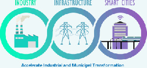 ARC Industry Forum graphic shows that the Forum addresses digital transformation for industry, infrastructure & smart cities