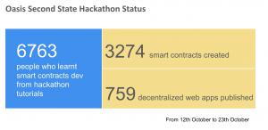 Oasis Second State Hackathon