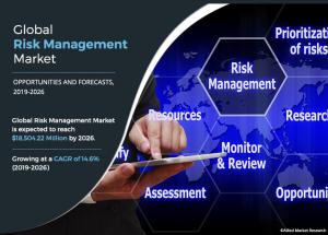 Risk Management Market