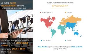 Fleet Management Market