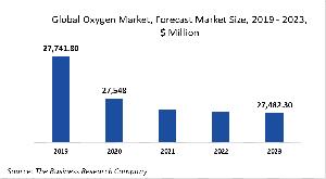 Oxygen Market Research: Covid 19 Implications And Growth - Opportunities And Strategies - Forecast To 2030