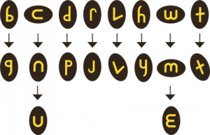 Jabuka twisted letters