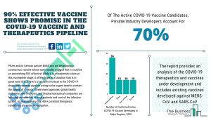 COVID19 Vaccine And Therapeutics Pipeline Analysis 2020