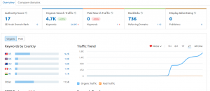 SEO Agency Canada