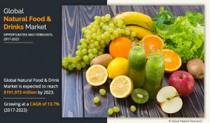 Natural Food & Drinks Market