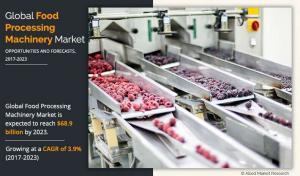 Food Processing Machinery Market