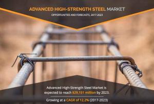 Advanced High- Strength Steel Market