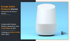 Europe Audio Products Market