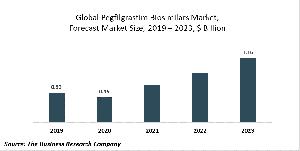 Pegfilgrastim Biosimilars Market Report 2020-30: Covid 19 Growth And Change