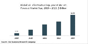 5G Infrastructure Equipment Market Report - Opportunities And Strategies - Forecast To 2030