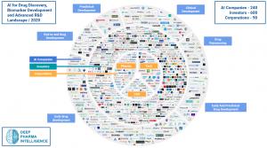 Interactive mindmaps showing Pharmaceutical AI ecosystem at a glance