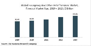 Emergency And Other Relief Services Market Report 2020-30: Covid 19 Growth And Change