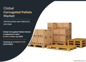 Corrugated Pallets Market Image