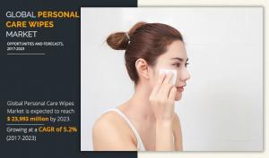 Personal Care Wipes Market
