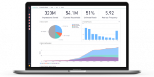 The Reach & Frequency Dashboard of the Analytics Dashboard