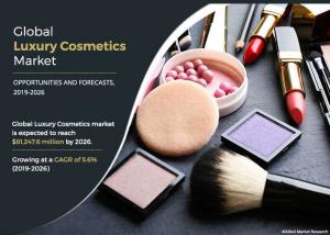Luxury Cosmetics Market is Predicted to Rise ,247.6 Mn by 2026