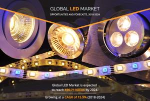 LED Market