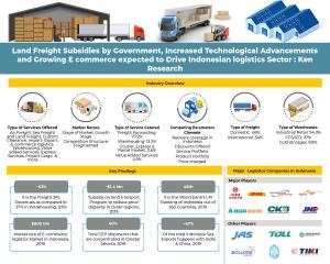 Indonesia E-Commerce Logistics Infographic