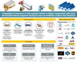 UAE Logistics Industry Infographic