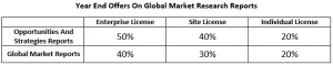 Year End Offers On Global Market Research Reports