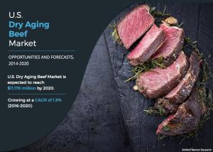 U.S. Dry Aging Beef Market