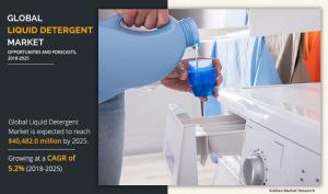 Liquid Detergent Market