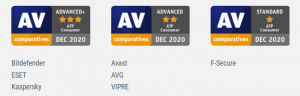 Awarded Consumer Products Andvanced Threat Protection Test 2020 - AV-Comparatives