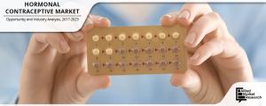 hormonal contraceptive market