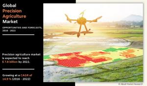Precision Agriculture market size