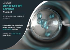 Donor Egg IVF Services Market