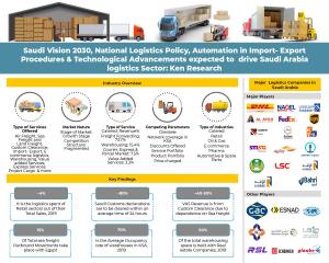 Saudi Arabia logistics Market Infographic