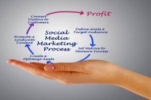 social media marketing