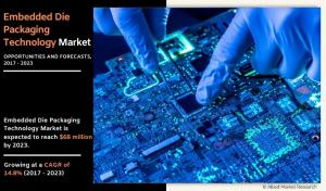 Embedded Die Packaging Technology Market
