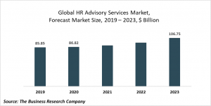 HR Advisory Services Market Report 2020-30: Covid 19 Growth And Change