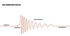 What Disruption Looks Like