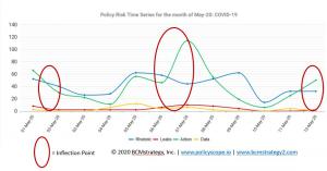 alternative data; PolicyScope Platform time series; COVID-19 global financial policy