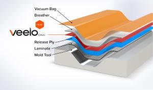 Veelo Technologies VeeloHEAT Caul