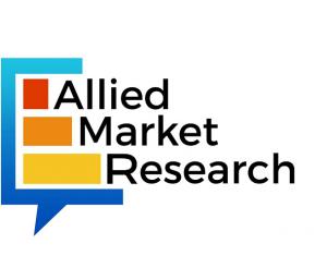 Armenia Consumer Goods Market