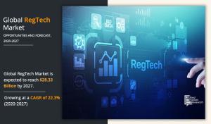 RegTech Market