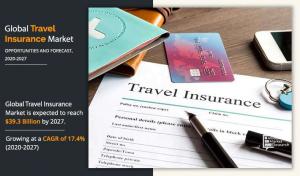 Travel Insurance Market