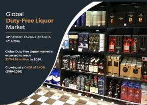 Duty-free Liquor Market