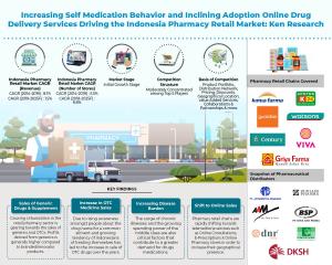 Indonesia Pharmacy Retail Market Infographic