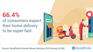 consumers_expect_speedy_delivery