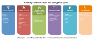 Encrypt, Radio, P25, Geo, Spatial, interoperability, Data Link, Mode, Type, Waveform, Satellite, Satcomm