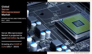 Server Microprocessor Market