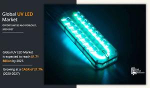 UV LED Market