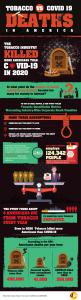 Infographic COVID19 deaths vs Tobacco Industry deaths in the USA in 2020