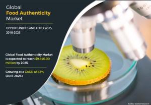 Region wise, Europe Dominated Global Food Authenticity Market to Reach .0 Billion by 2030 and CAGR of 6.9 %