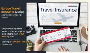 Europe Travel Insurance Market